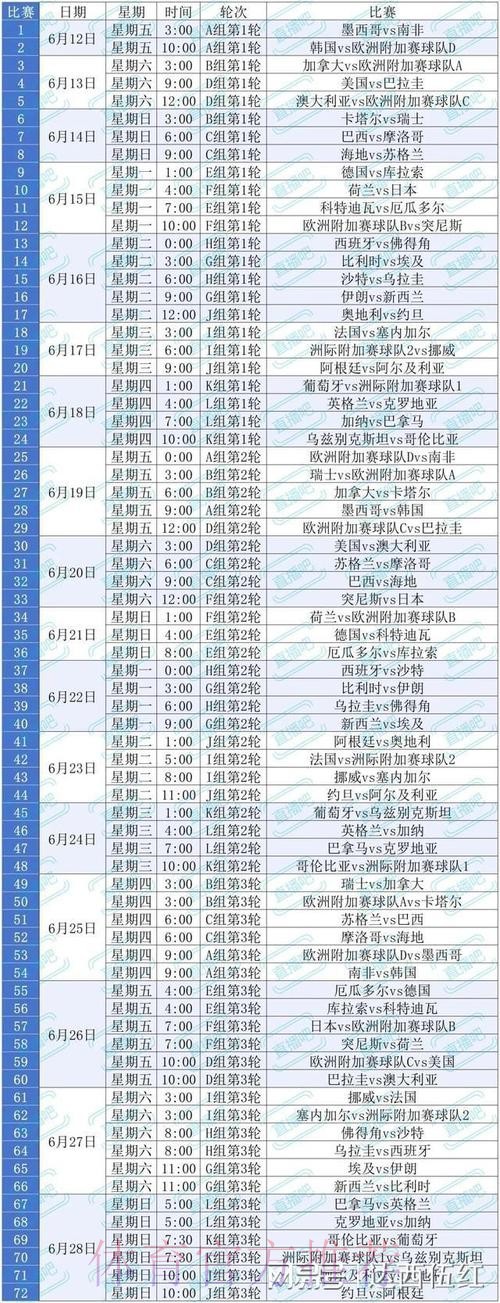 2026美加墨世界杯比赛时间哪里看